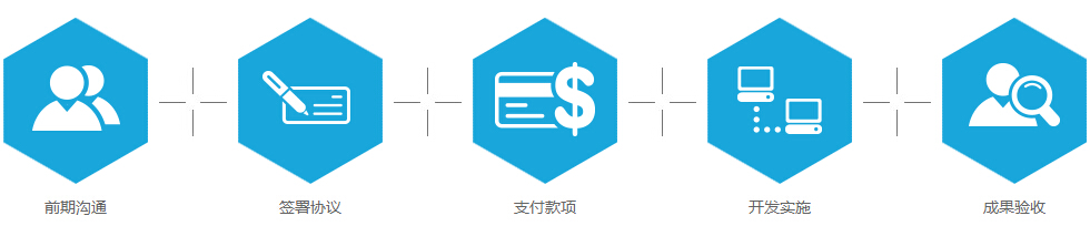 WIFI广告路由器系统定制开发