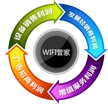 微信wifi路由器商业模式